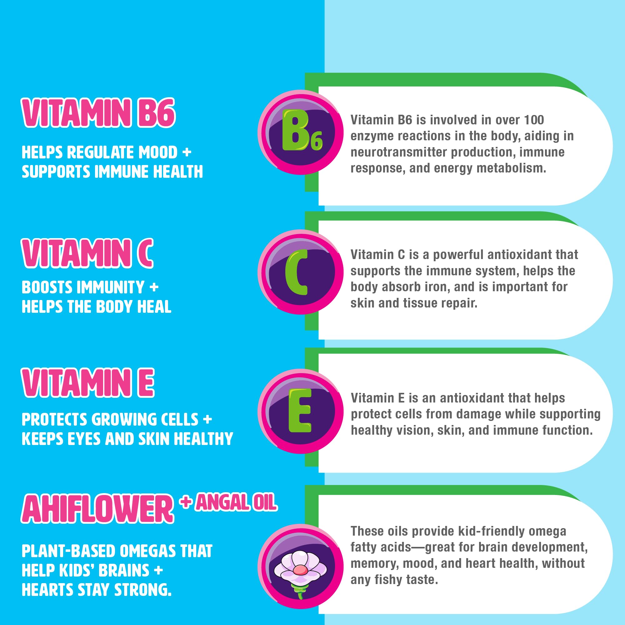 Mighty Minis omega-3 gummies support balanced nutrition for growing kids.