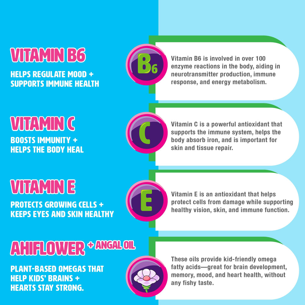 Mighty Minis omega-3 gummies support balanced nutrition for growing kids.