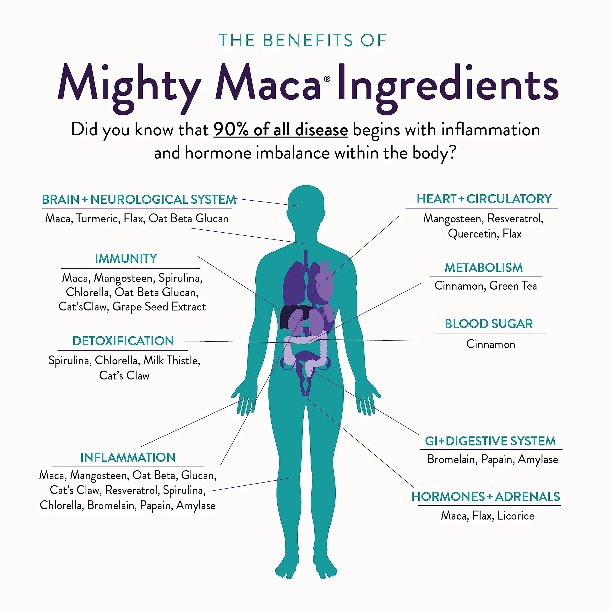 Mighty Maca plant-based supplements label emphasizes clean, hormone-free support.