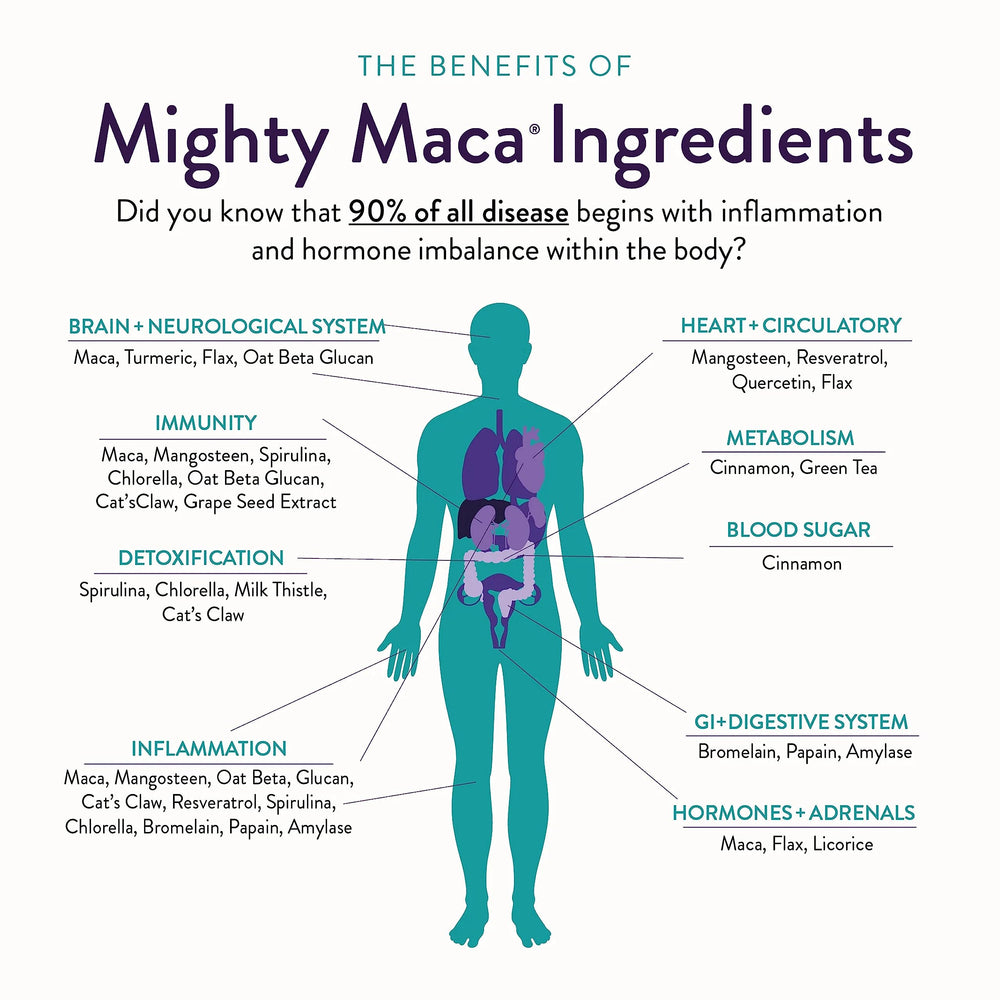 Mighty Maca plant-based supplements label emphasizes clean, hormone-free support.