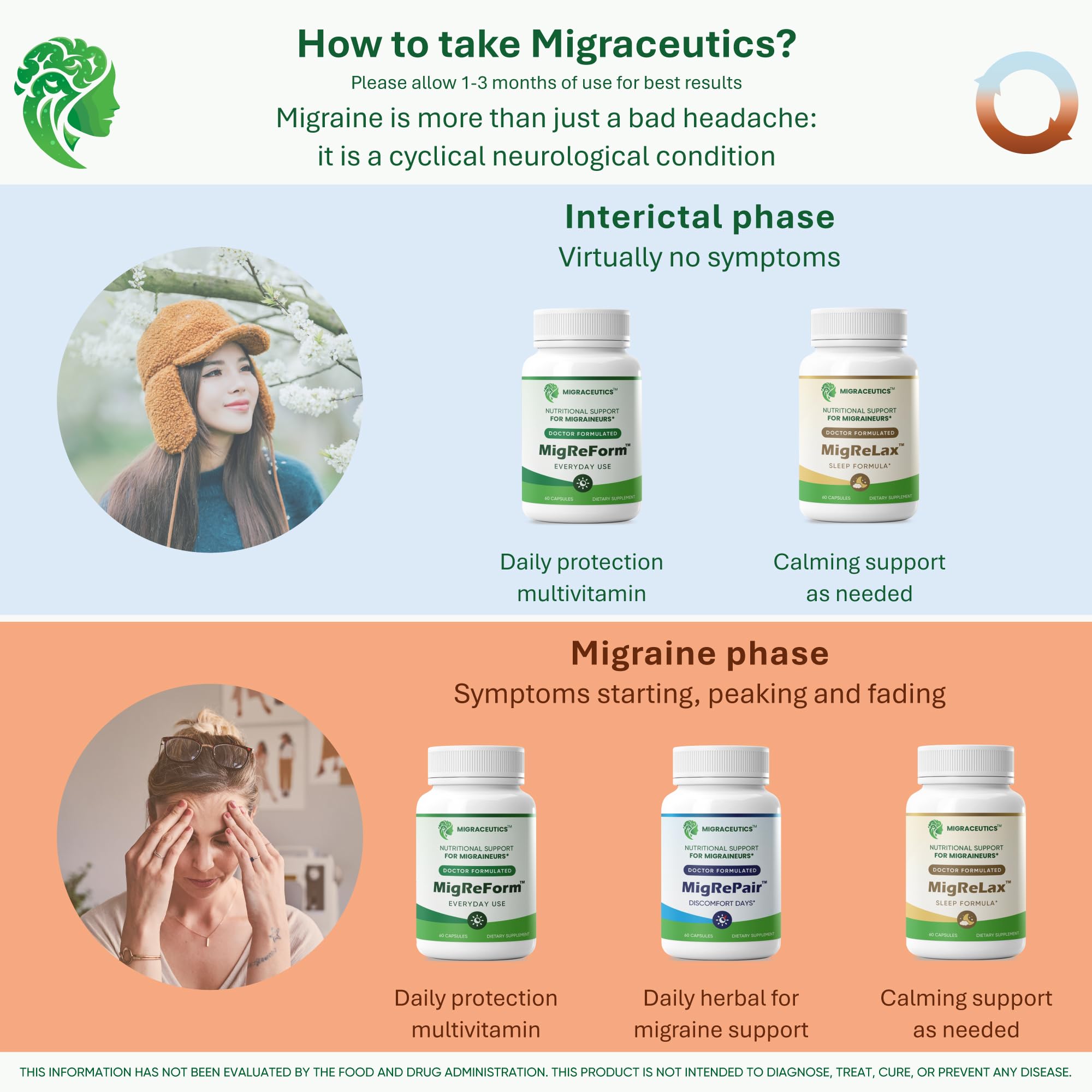 MigReForm capsules laid out for easy daily use