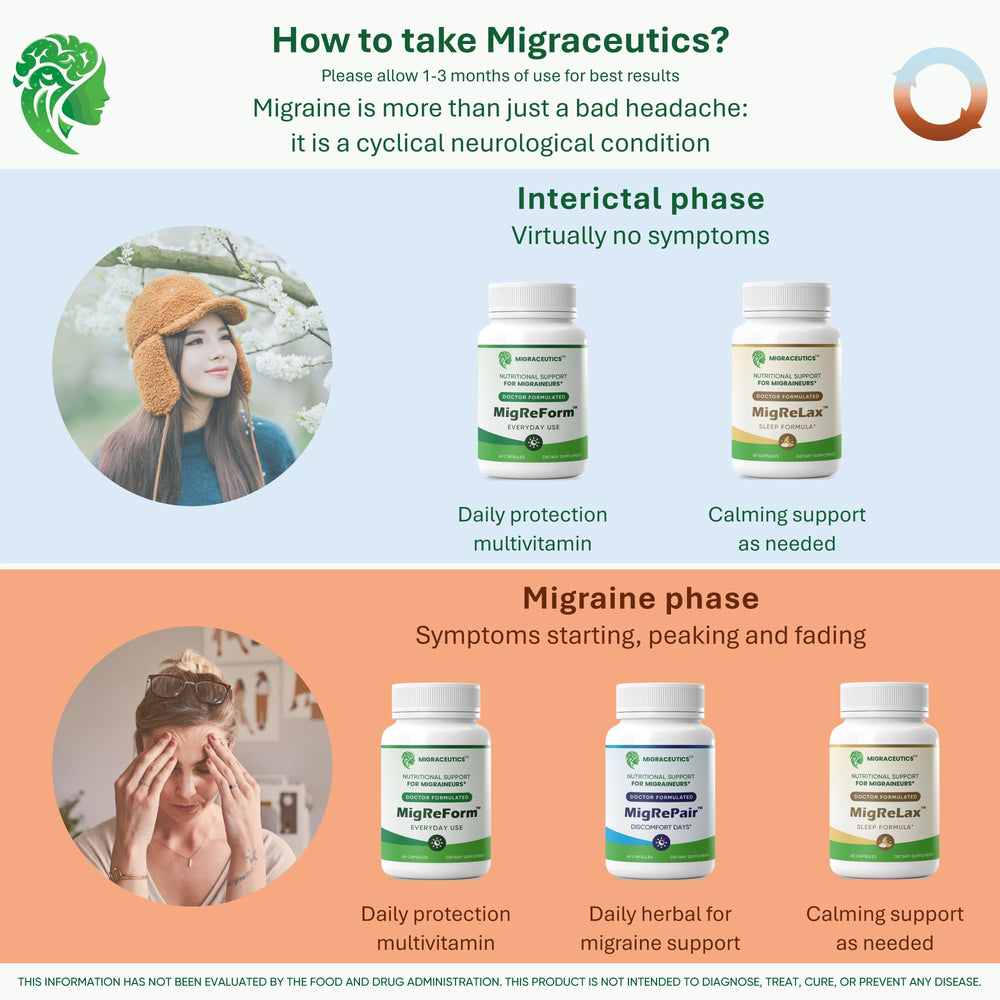 MigReForm capsules laid out for easy daily use