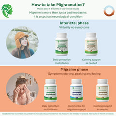 MigReForm capsules laid out for easy daily use