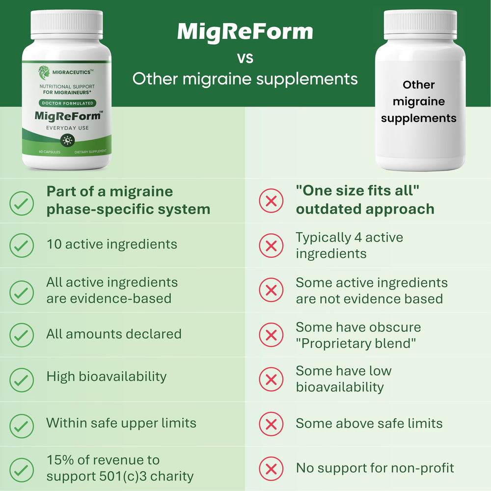 MigReForm label features magnesium riboflavin and CoQ10
