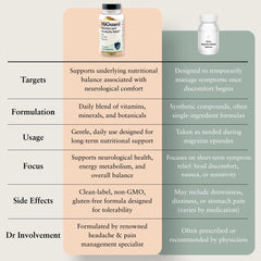 MIGUARD ingredient blend featuring magnesium, riboflavin, CoQ10, feverfew for energy support