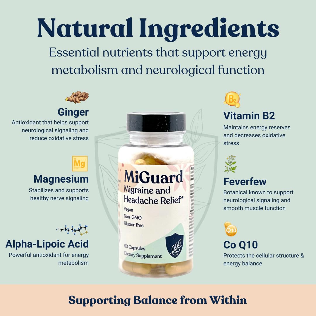 MIGUARD migraine supplements capsules displayed to highlight natural ingredients