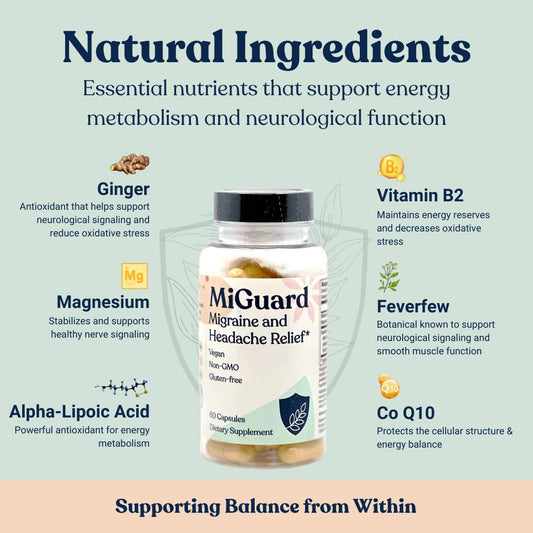 MIGUARD migraine supplements capsules displayed to highlight natural ingredients