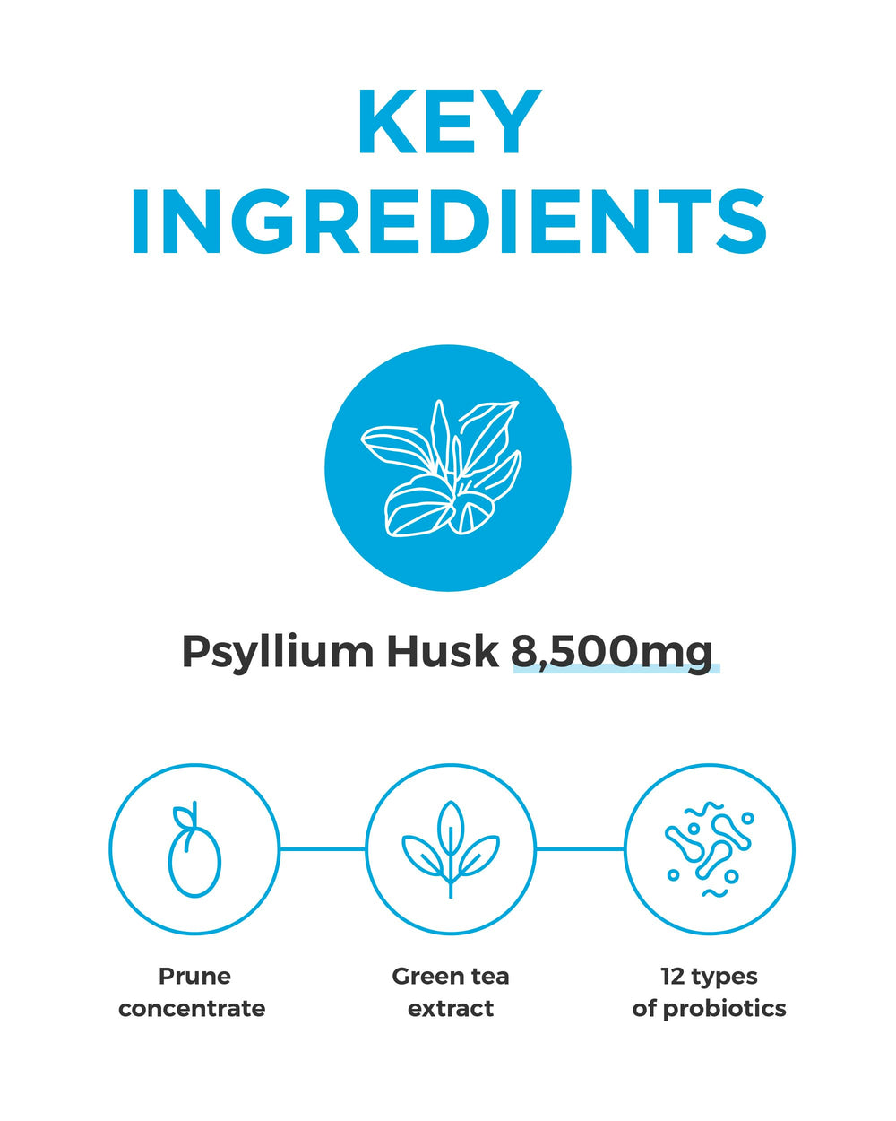Migung365 on-the-go fiber granules for easy swallowing and daily consistency.