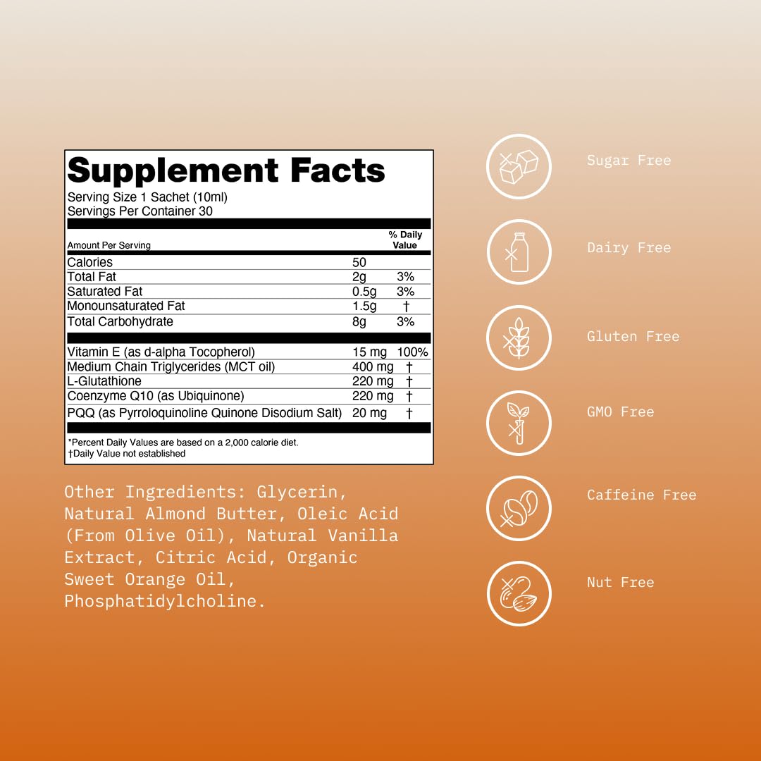 Mikra with CoQ10 and PQQ antioxidants illustration.