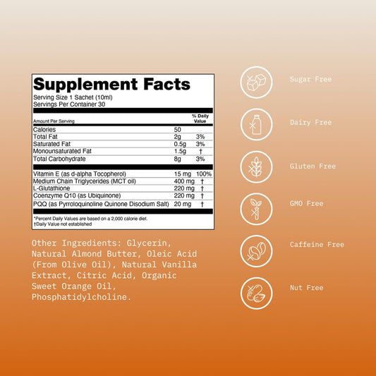 Mikra with CoQ10 and PQQ antioxidants illustration.
