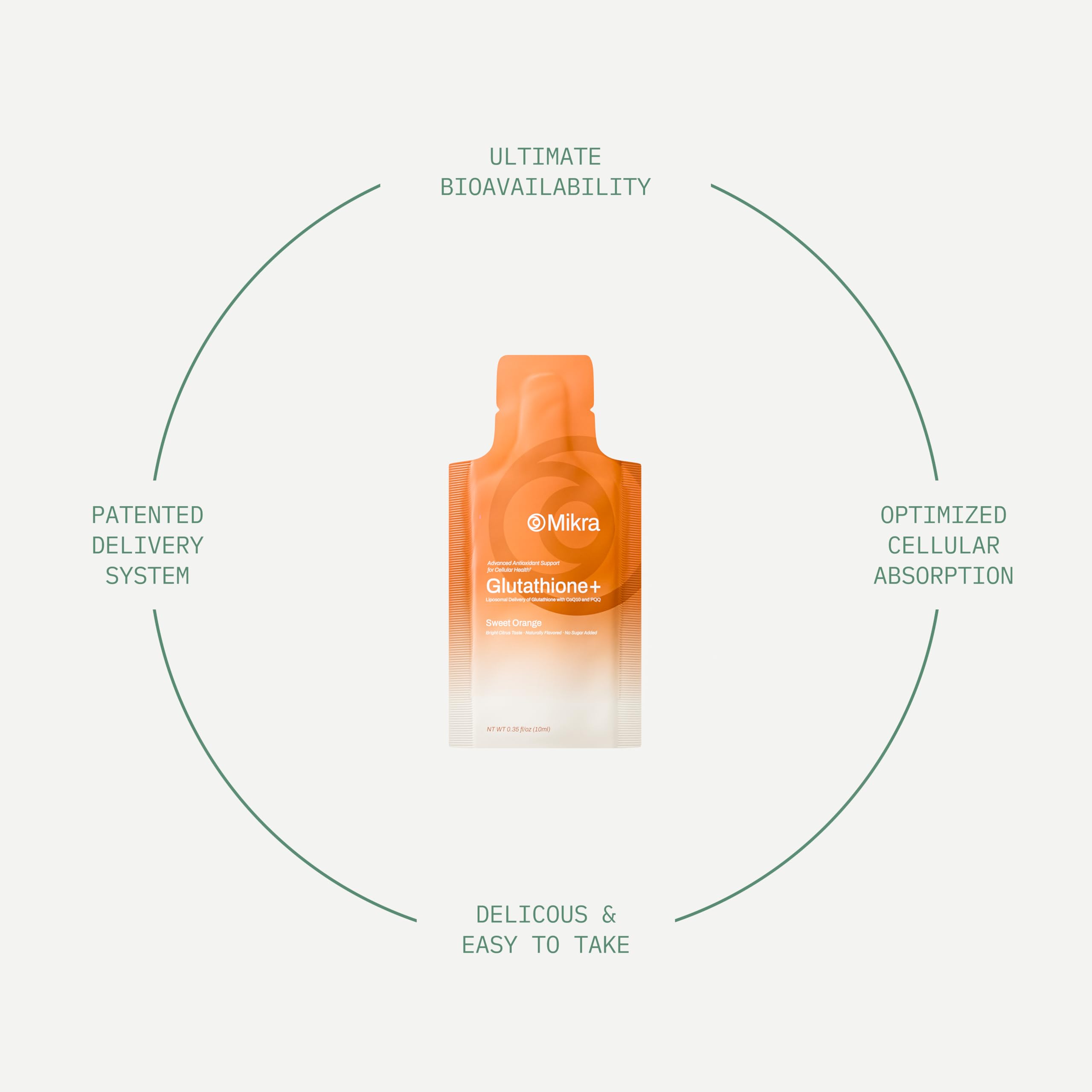 Liposomal delivery concept highlighting improved absorption.