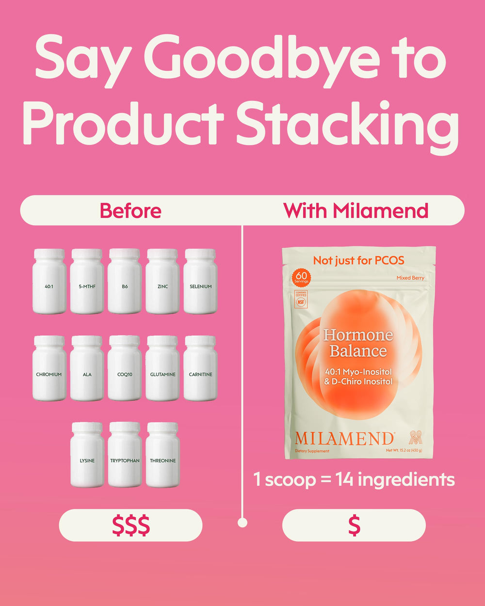 Milamend daily-dose-scoop with 60 servings per pouch visible.
