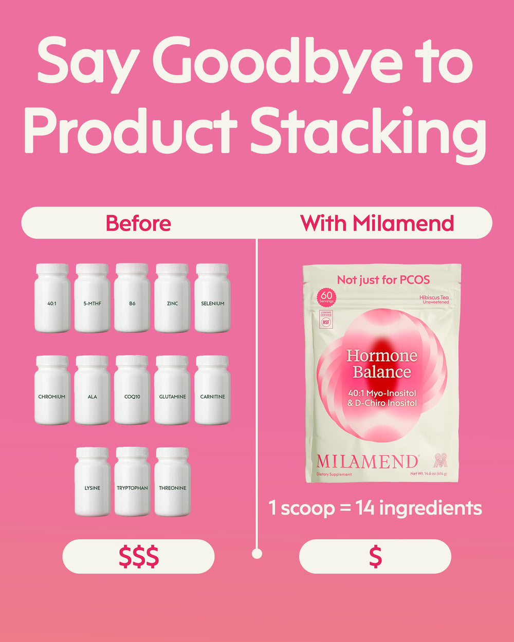 Milamend nutrient blend emphasizing energy metabolism and immune support.