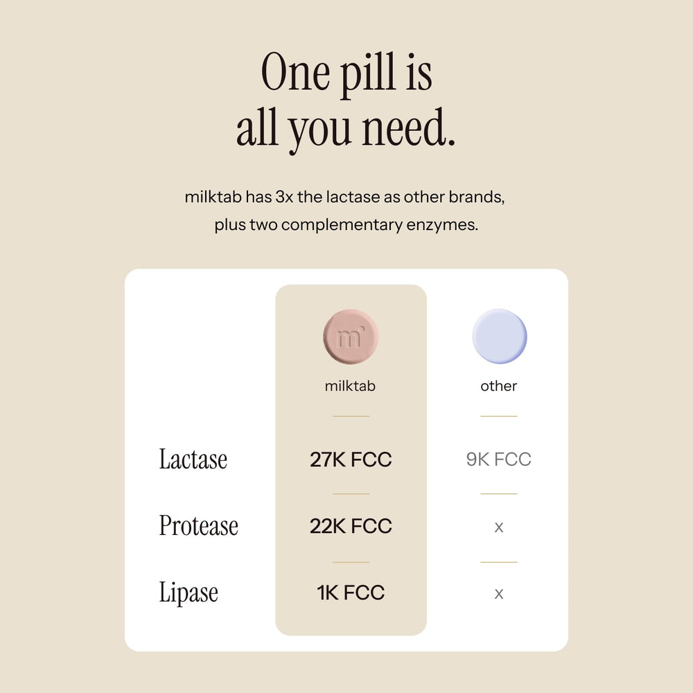 Milktab dosing scene, quick capsules support mealtime convenience.