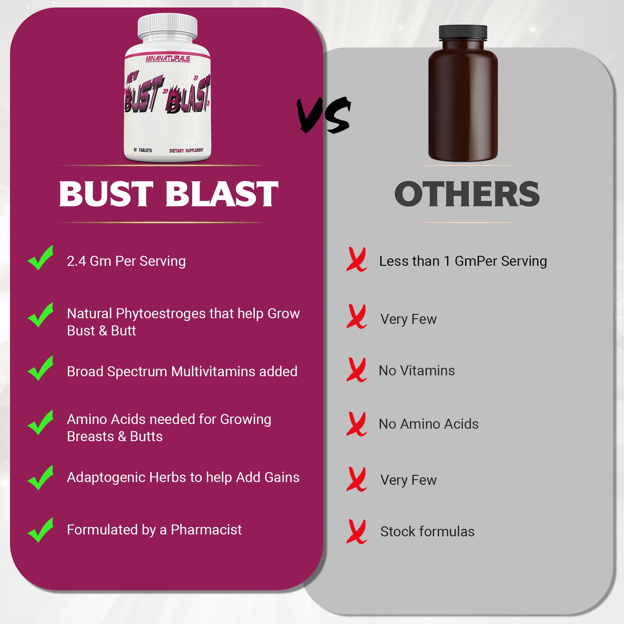 MINANATURALS Bust Blast capsules with ingredients graphic emphasizing natural herbs and vitamins.
