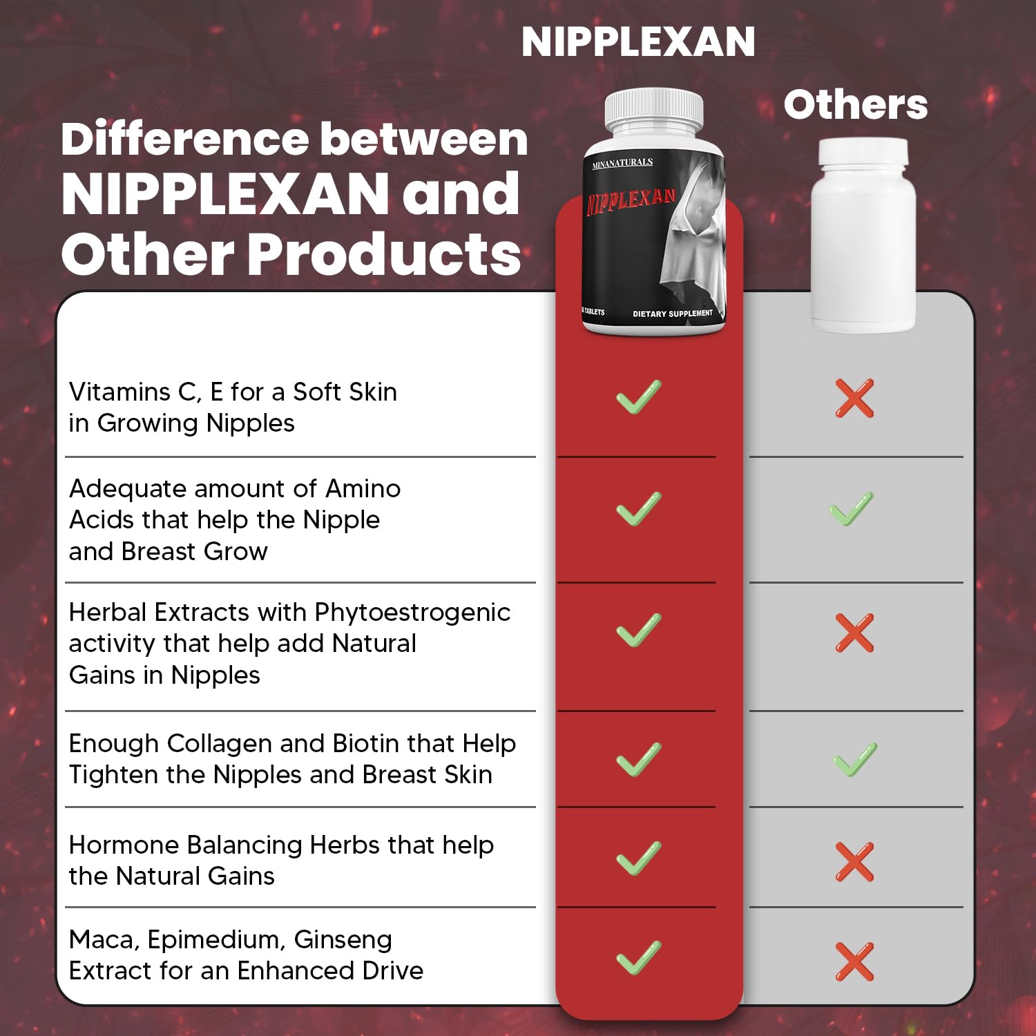 MINANATURALS Nipplexan Biotin ingredient notes for skin health.