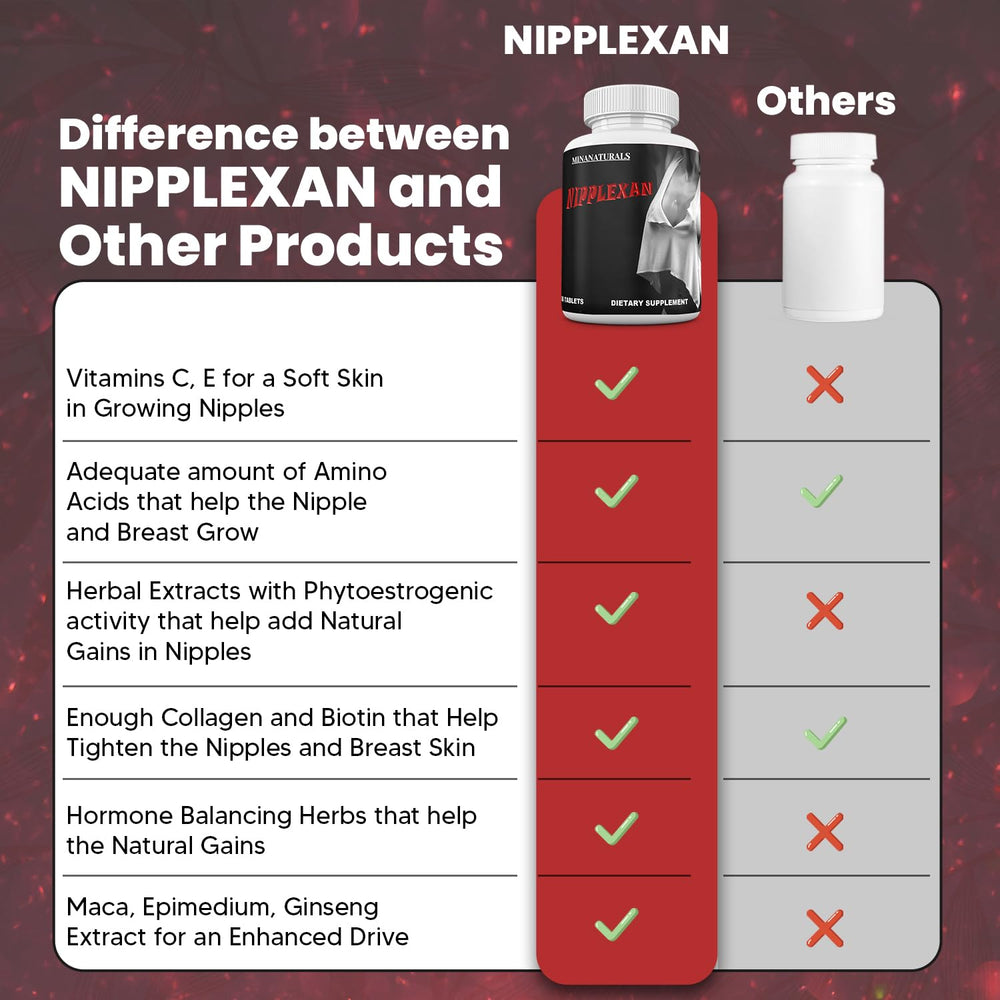 MINANATURALS Nipplexan Biotin ingredient notes for skin health.