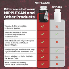 MINANATURALS Nipplexan Biotin ingredient notes for skin health.