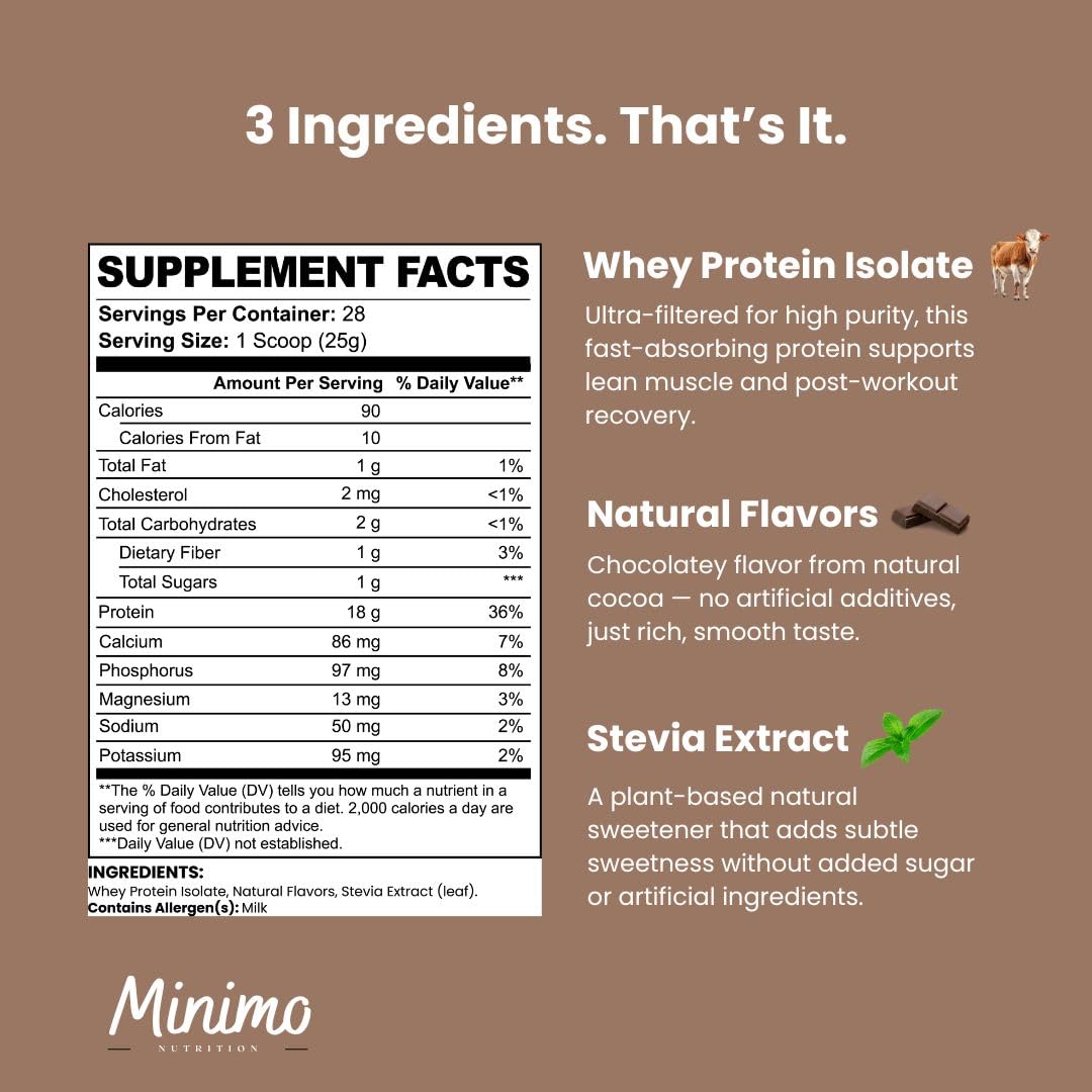 Minimo Nutrition Whey Isolate label displays simple, clean ingredients.