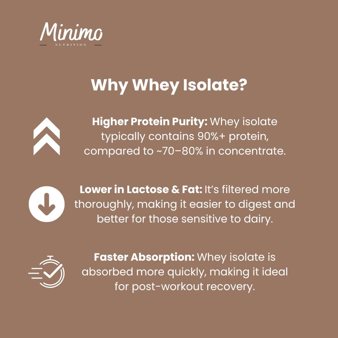 Minimo Nutrition Whey Isolate smoothie shot illustrates easy daily protein boost.
