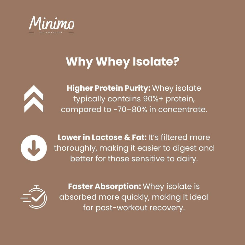 Minimo Nutrition Whey Isolate smoothie shot illustrates easy daily protein boost.