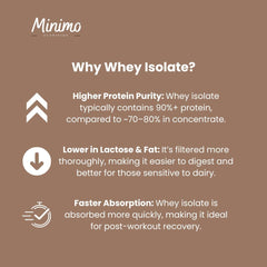 Minimo Nutrition Whey Isolate smoothie shot illustrates easy daily protein boost.