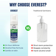 Mint Bucket Everest fragrance-free sanitizer label, gentle protection.
