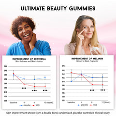 Lifestyle scene presents these gummies as part of daily self-care for healthier skin.