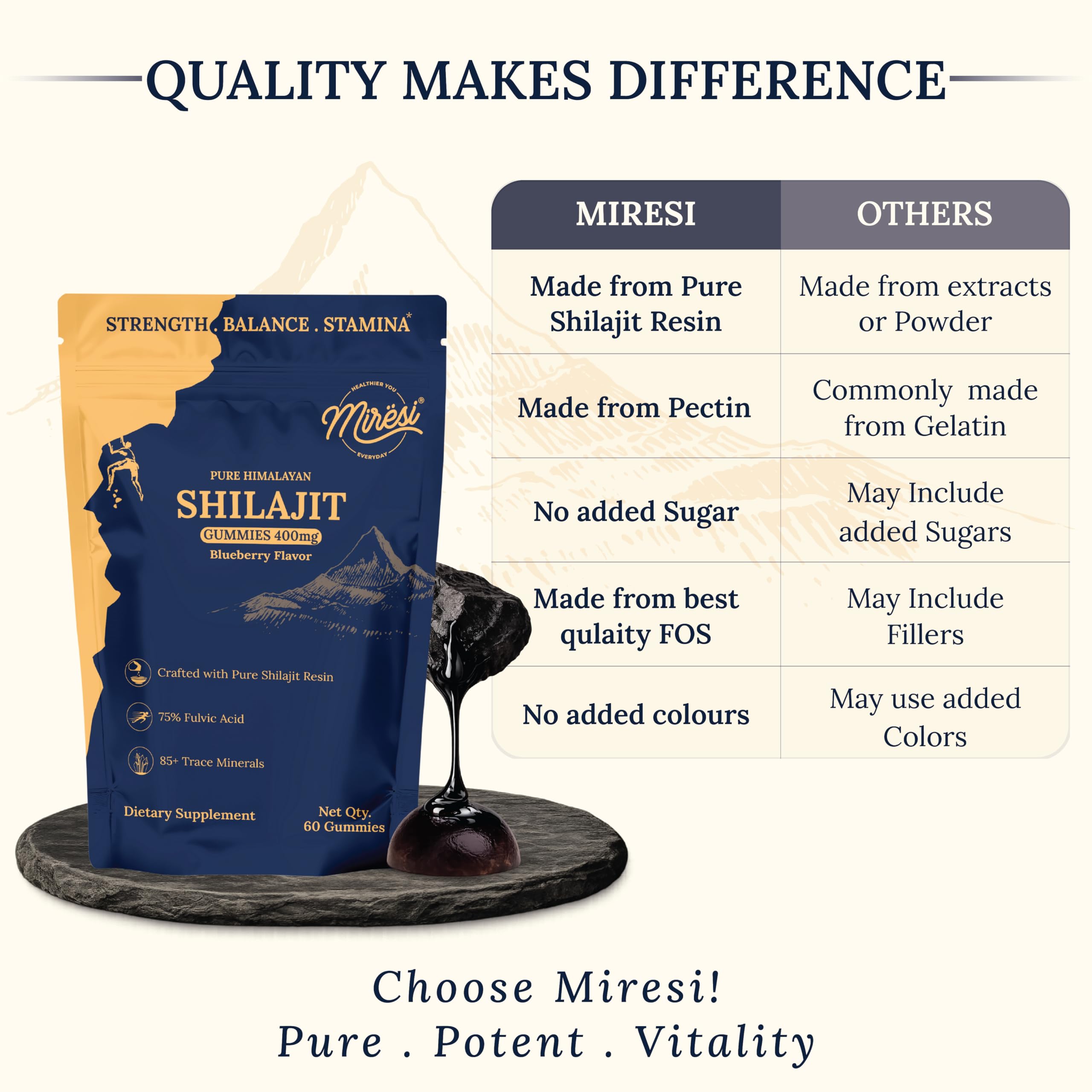Two gummies from Miresi Shilajit Gummies Blueberry showcasing serving size.