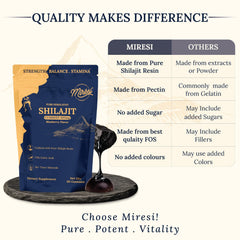 Two gummies from Miresi Shilajit Gummies Blueberry showcasing serving size.