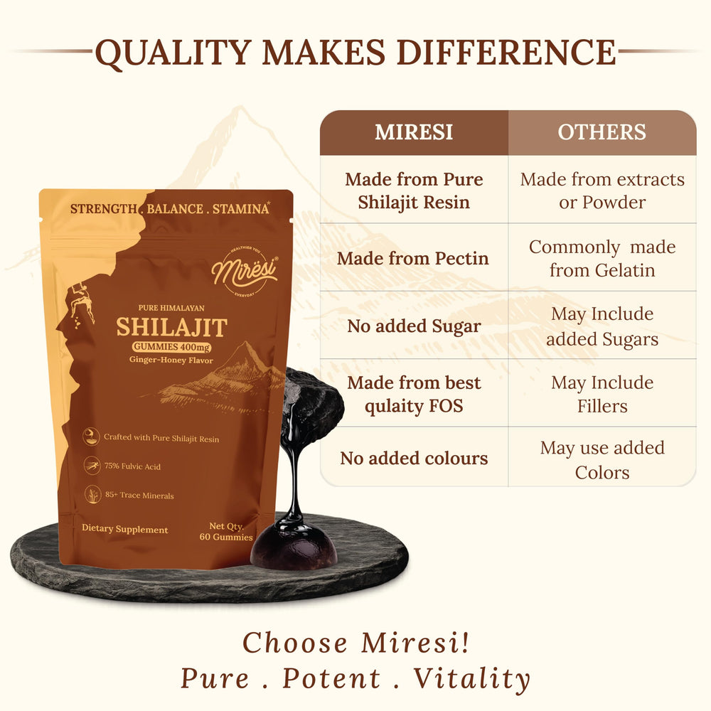 Miresi Shilajit Gummies serving plate showing post-workout energy and recovery potential