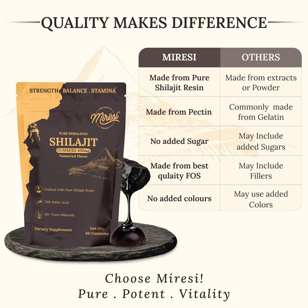 Travel pack of Miresi Shilajit Gummies for on-the-go vitality.
