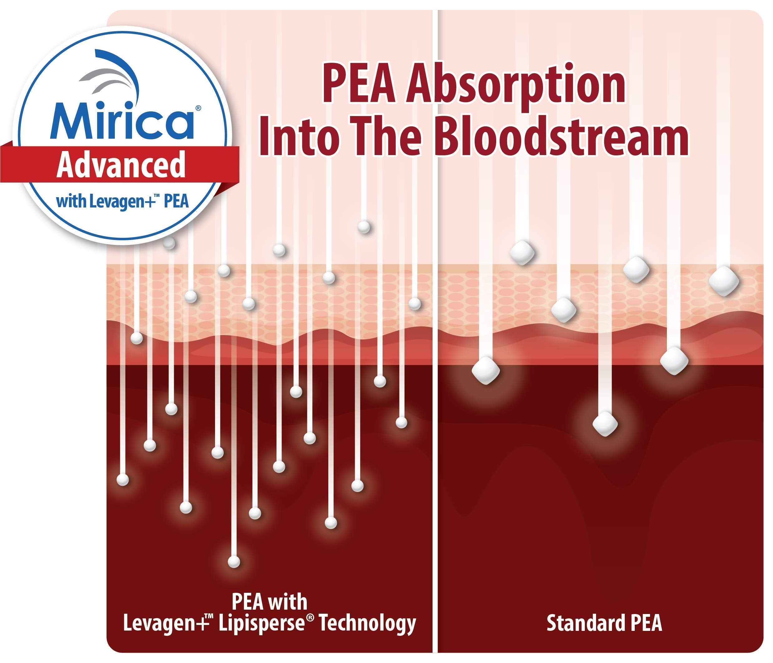Mirica Advanced consumer use with capsules and glass of water