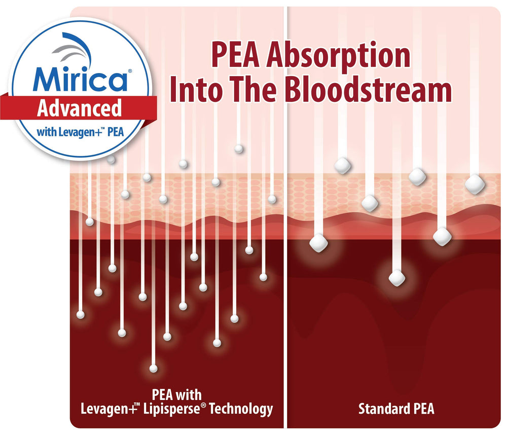 Mirica Advanced consumer use with capsules and glass of water