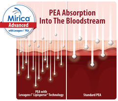 Mirica Advanced consumer use with capsules and glass of water