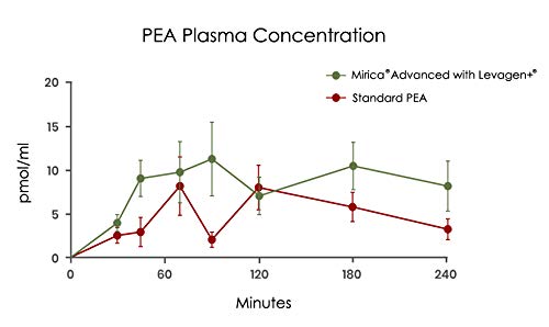 Mirica Advanced lab results illustrating purity and potency