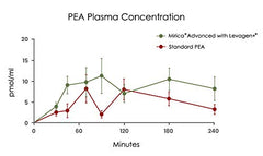 Mirica Advanced lab results illustrating purity and potency