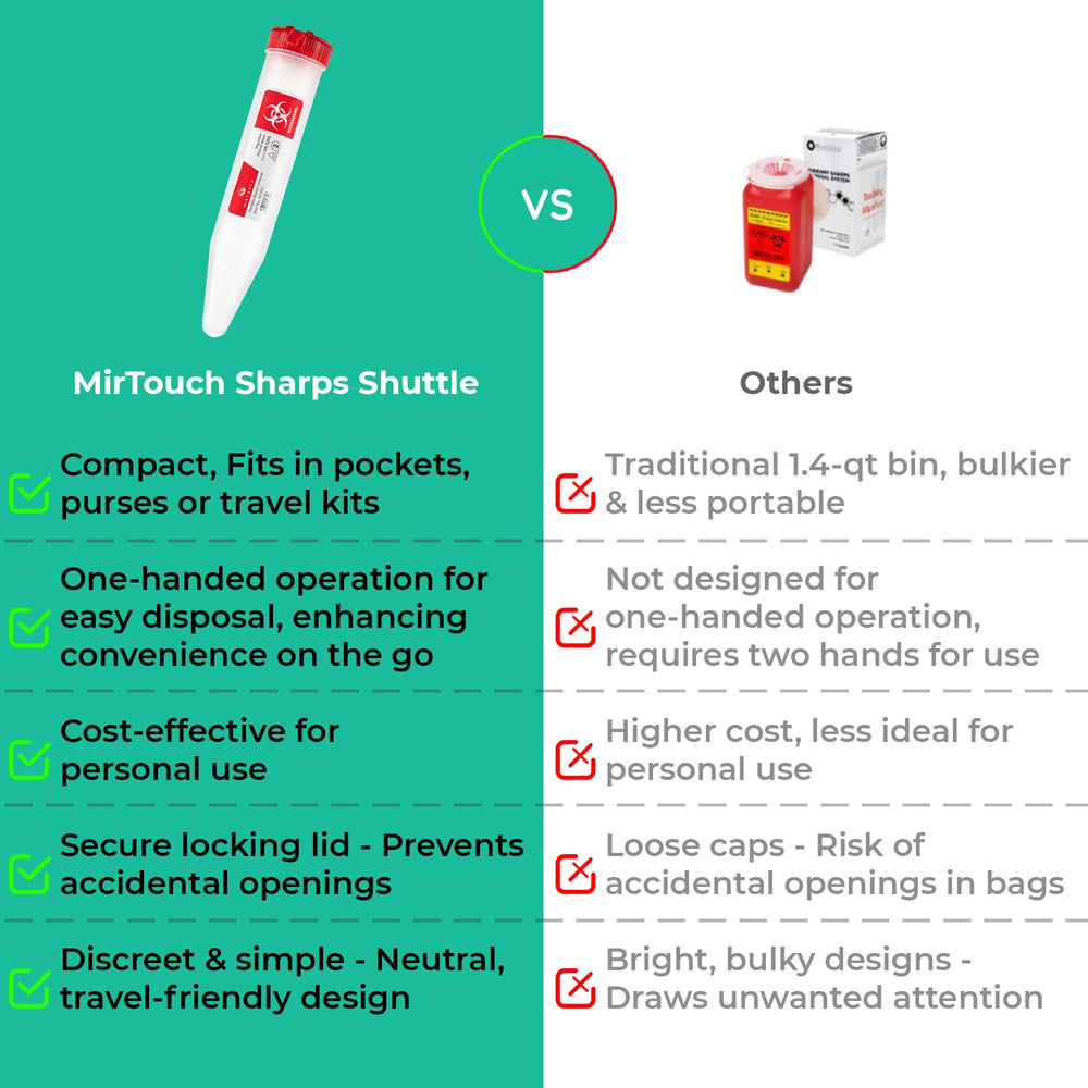 MirTouch Sharps Shuttle 6.5-inch-long container fits in bags, purses, and kits
