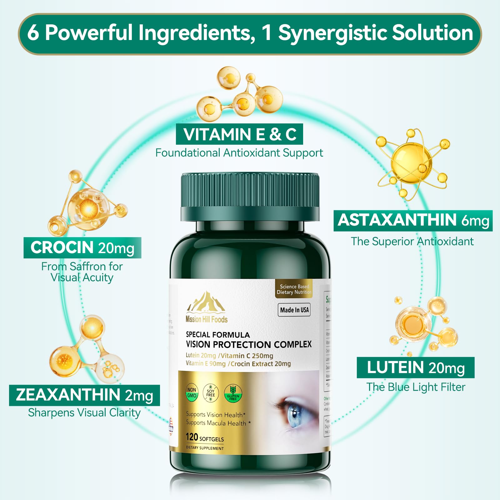 Mission Hill capsules rich in lutein, zeaxanthin, and astaxanthin for eye comfort.