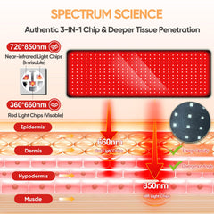 MIVANI red light therapy pad 660nm panel for skin support and comfort