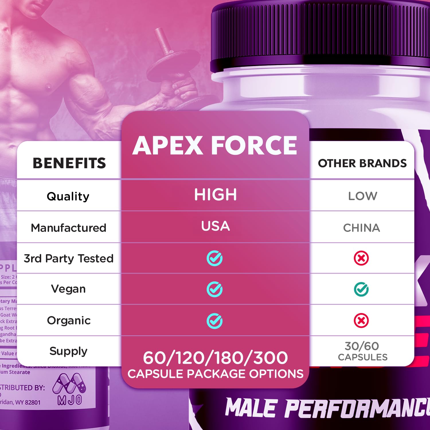 MJO Apex Force label front, premium vitamin blend for overall wellness.