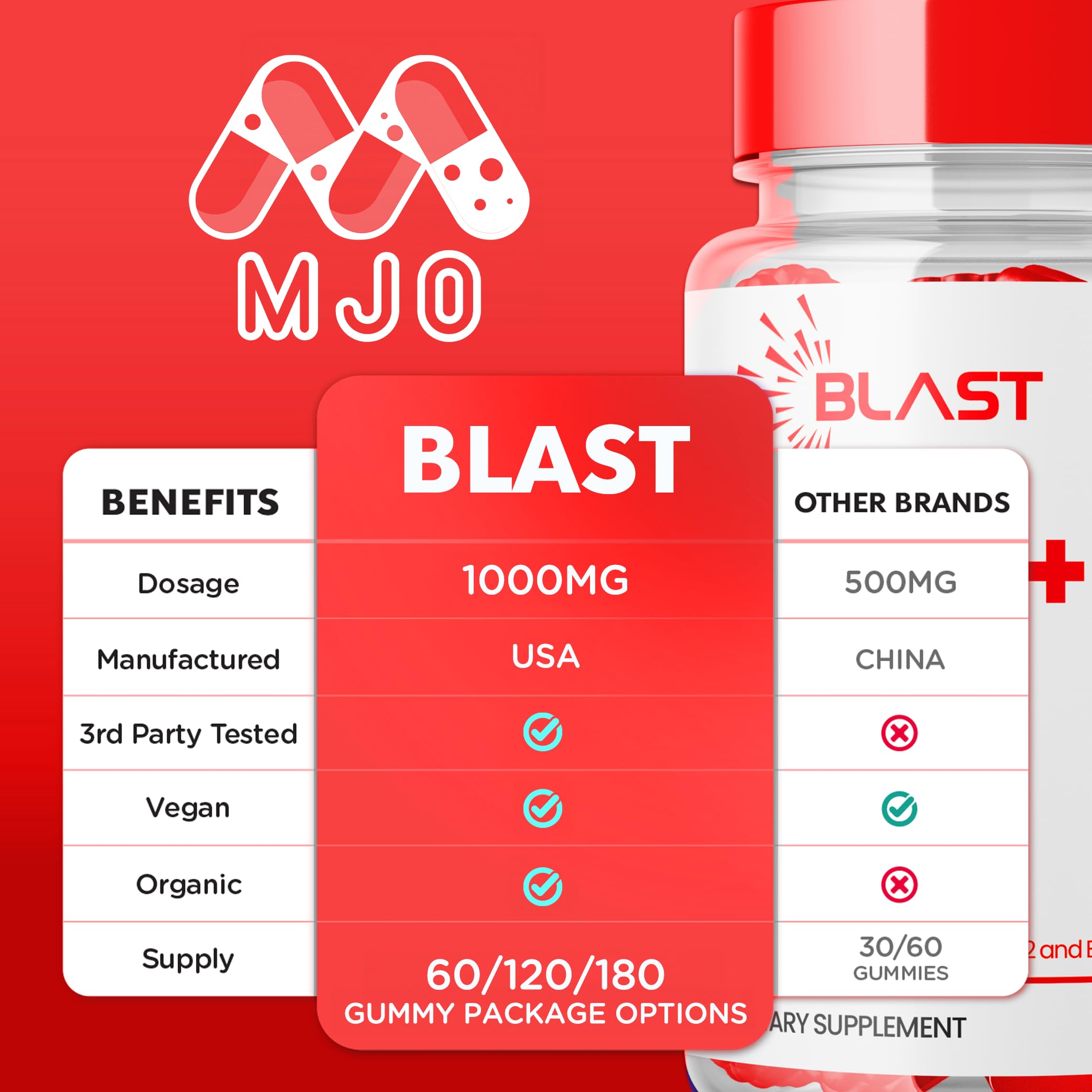 Gummies on a gym mat with MJO bottle.