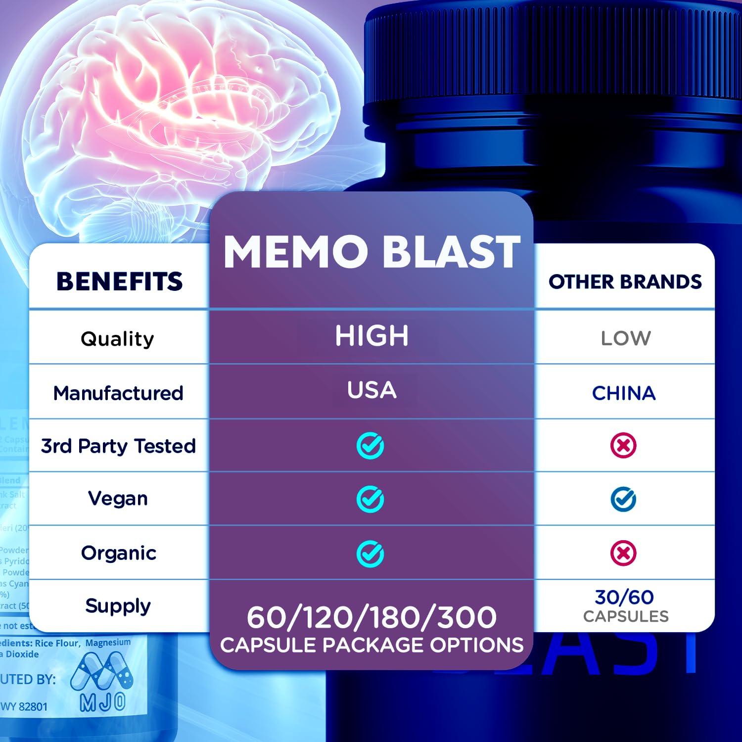 MJO Memo Blast packshot highlighting a convenient wellness routine.