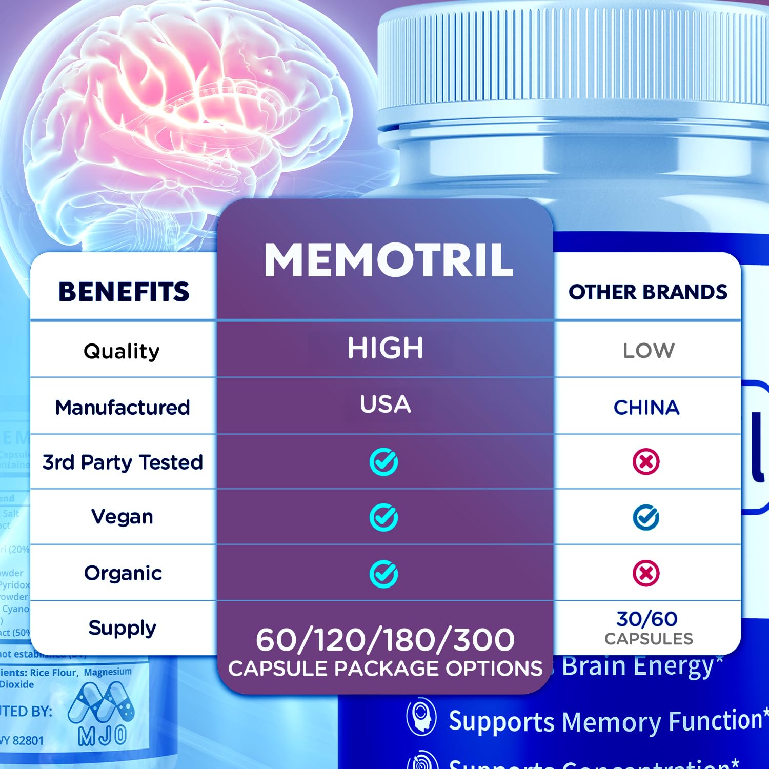 MJO Memotril capsules closeup showing smooth natural capsules for daily use.
