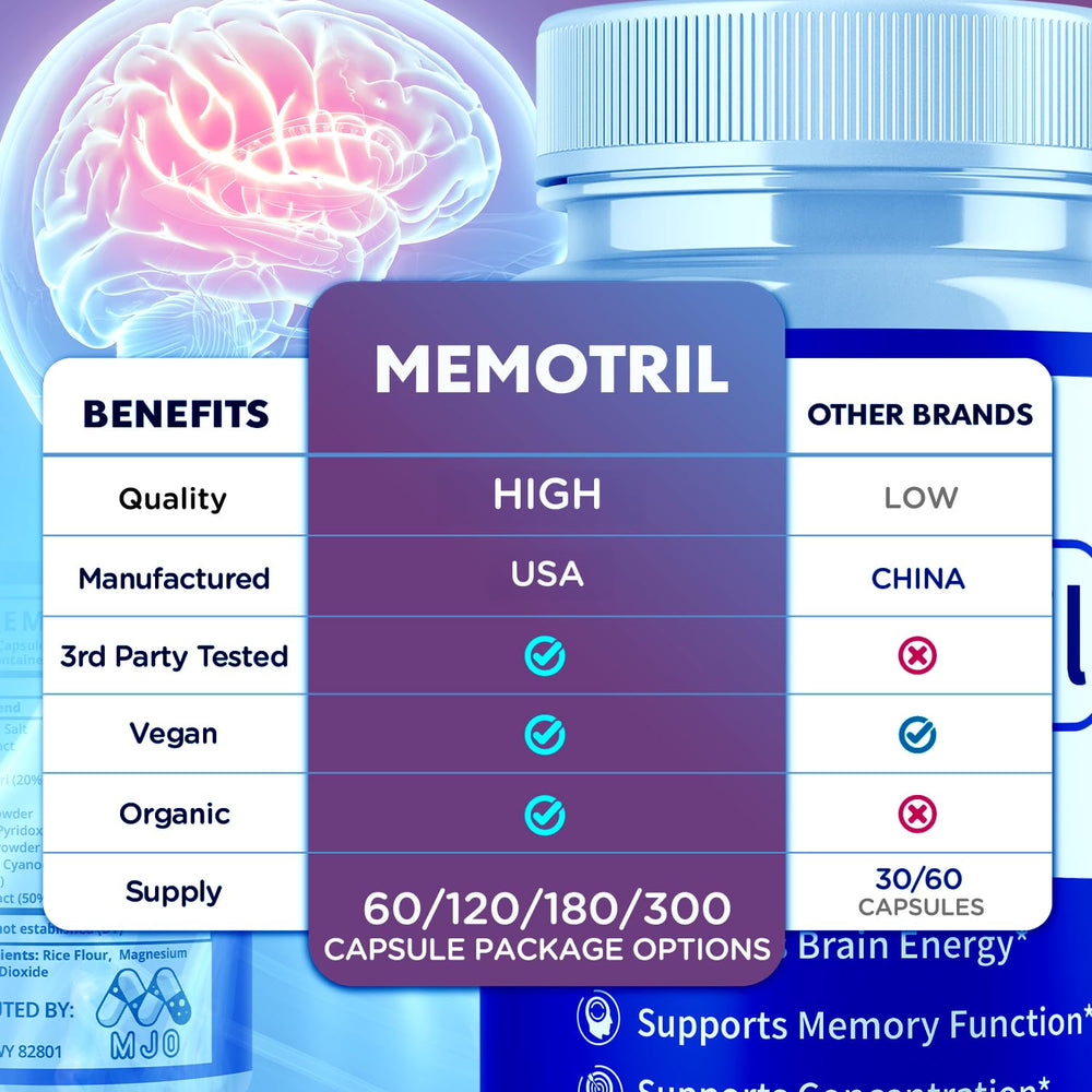 Close-up of Memotril capsules highlighting all-natural ingredients.