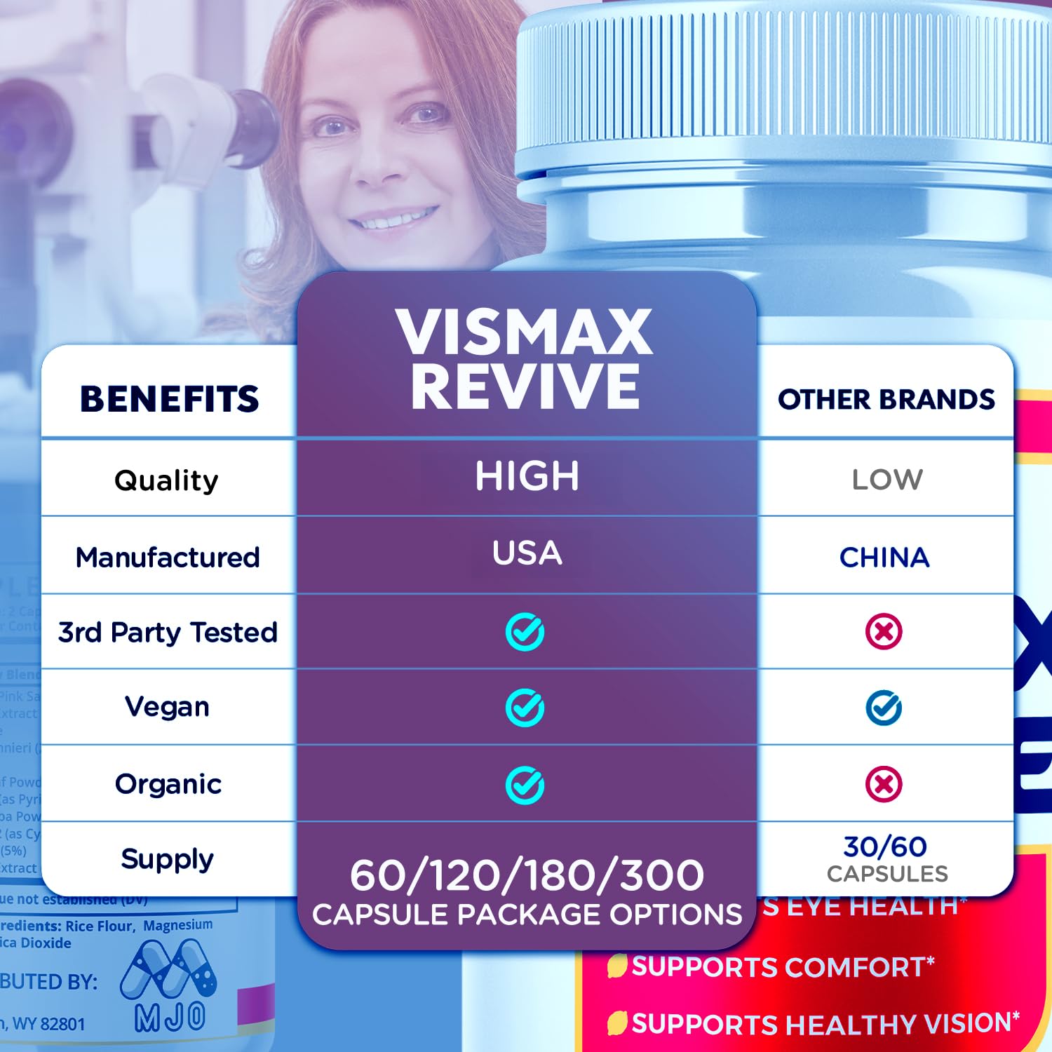 MJO Vismax Revive gluten-free icon on packaging for sensitive users.