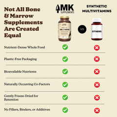 180 capsules in a glass bottle indicate a 45-day supply