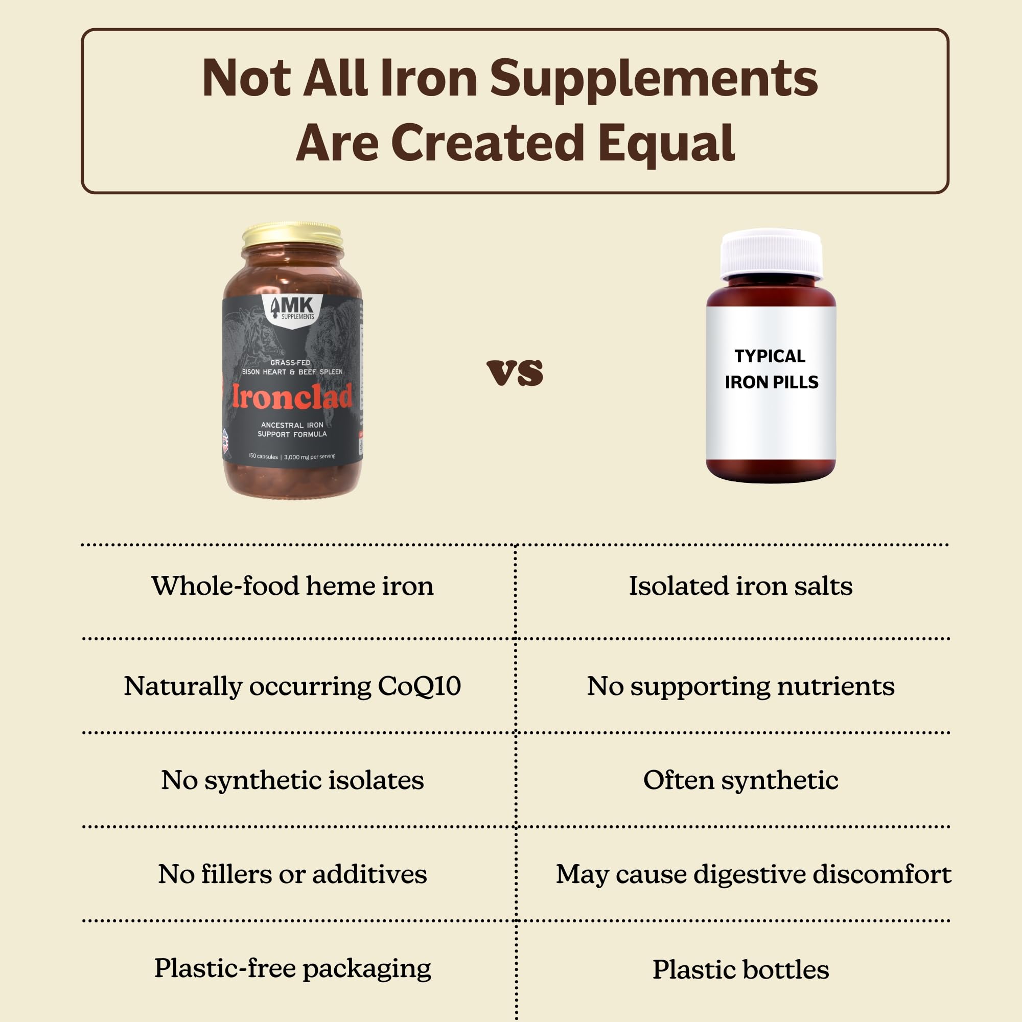 MK Supplements Ironclad amber glass bottle protecting nutrients from light