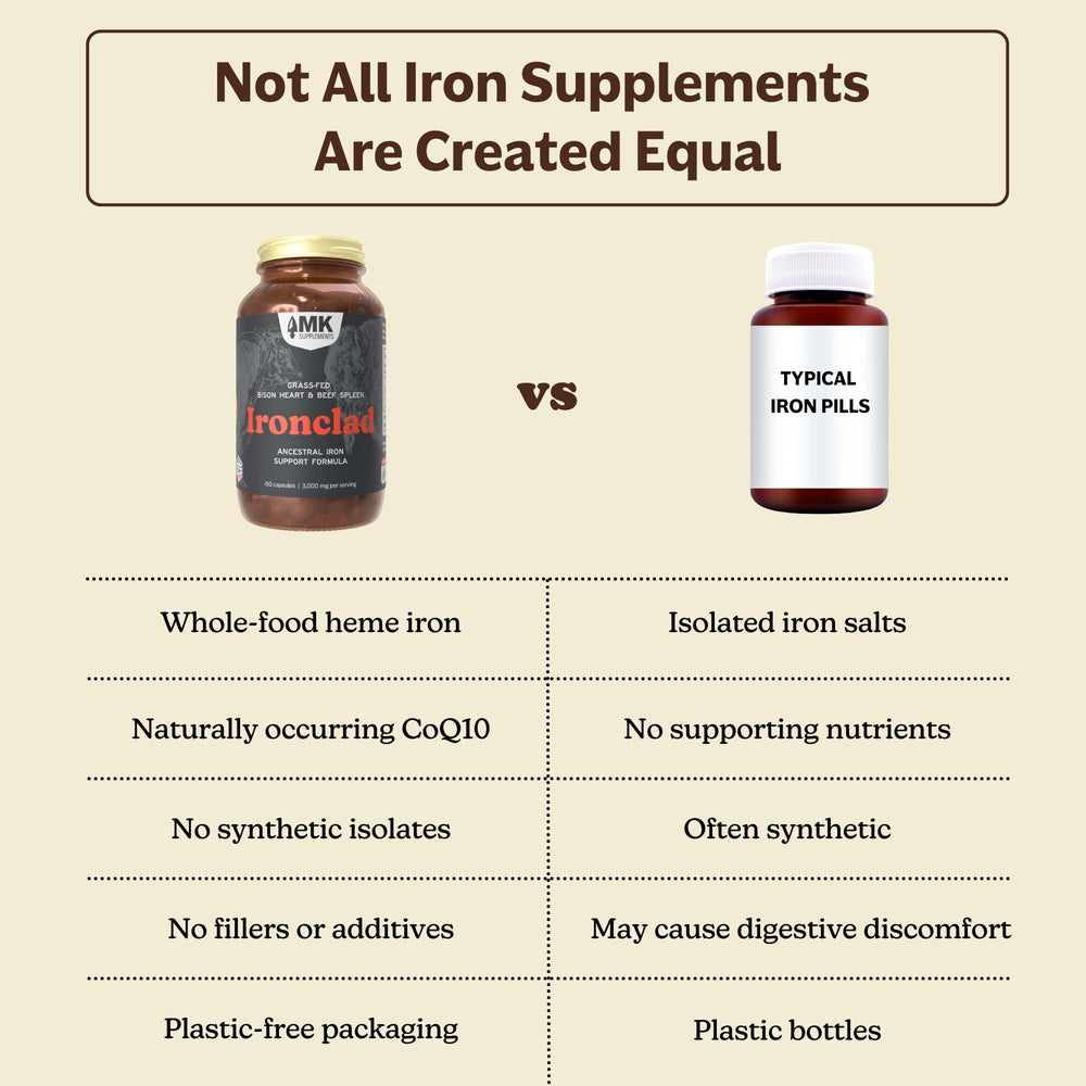 MK Supplements Ironclad amber glass bottle protecting nutrients from light