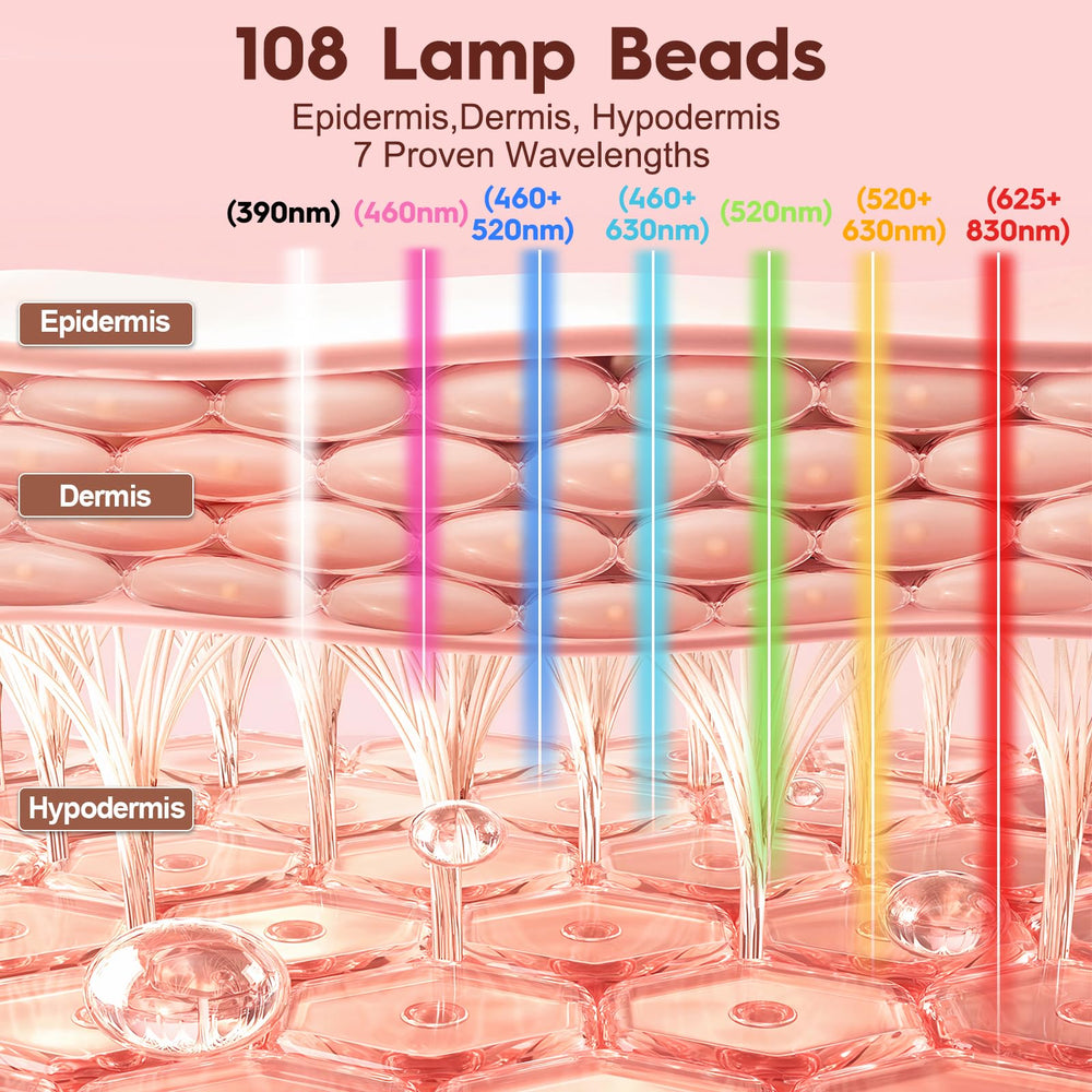 MLriyl LED Mask 7-Color Mode side view showing versatile therapy options